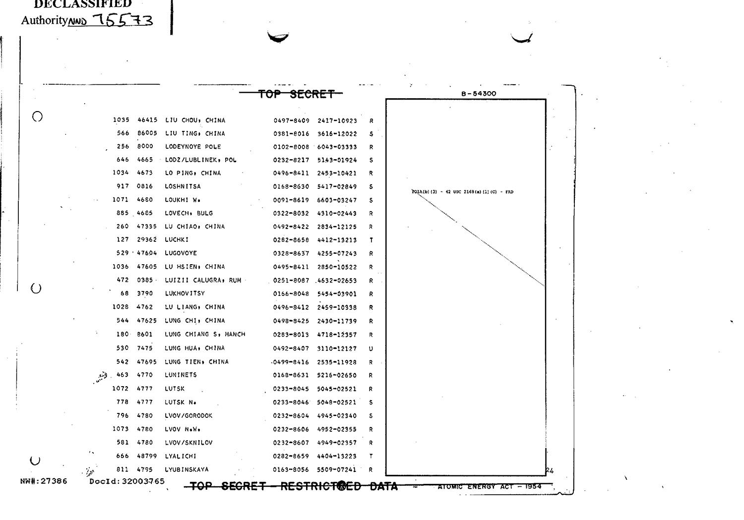 SAC Document 4