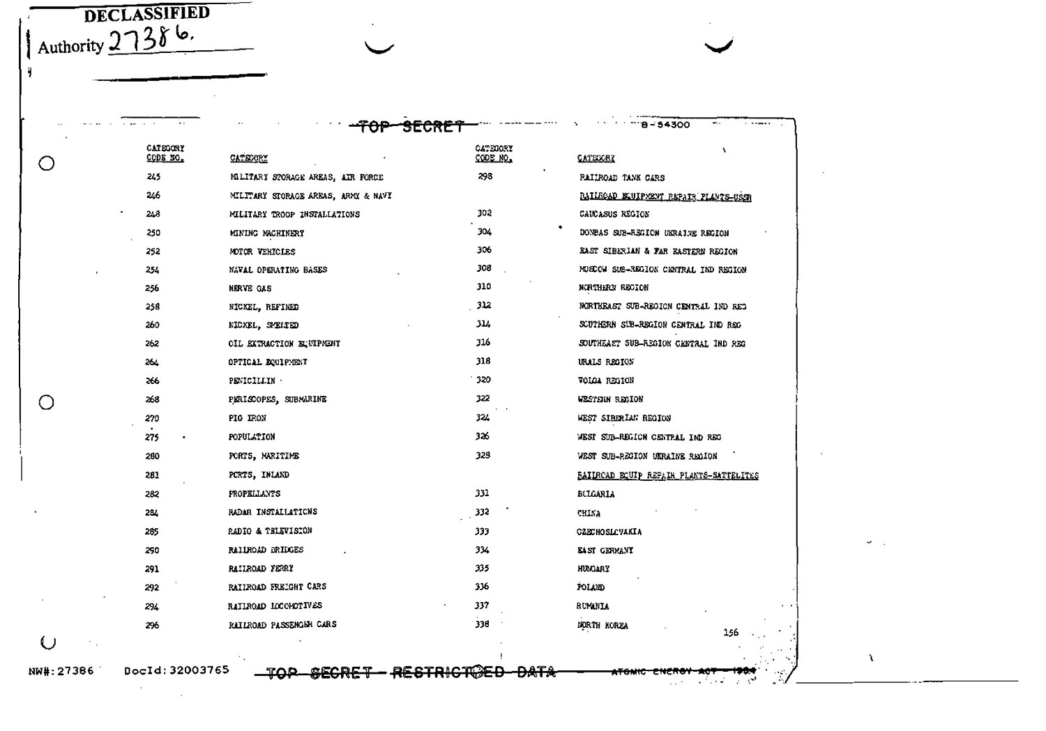 SAC Document 5
