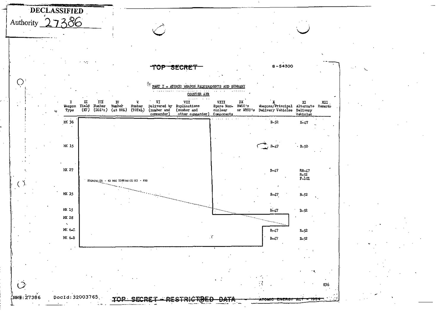 SAC Document 6